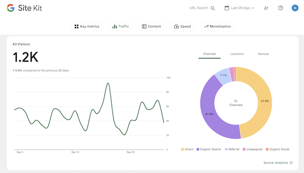 Site Kit Plugin-Simplifying Analytics Integration for WooCommerce